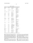 Combinations of Hepatitis C Virus Inhibitors diagram and image