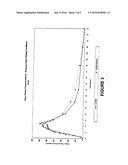 METHODS OF TREATMENT WITH BIOAVAILABLE COMPOSITIONS OF METAXALONE     COMPRISING NONVOLATILE LIQUIDS diagram and image