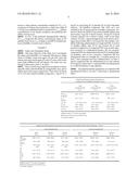 Dosage and Use of an A2A Antagonist diagram and image