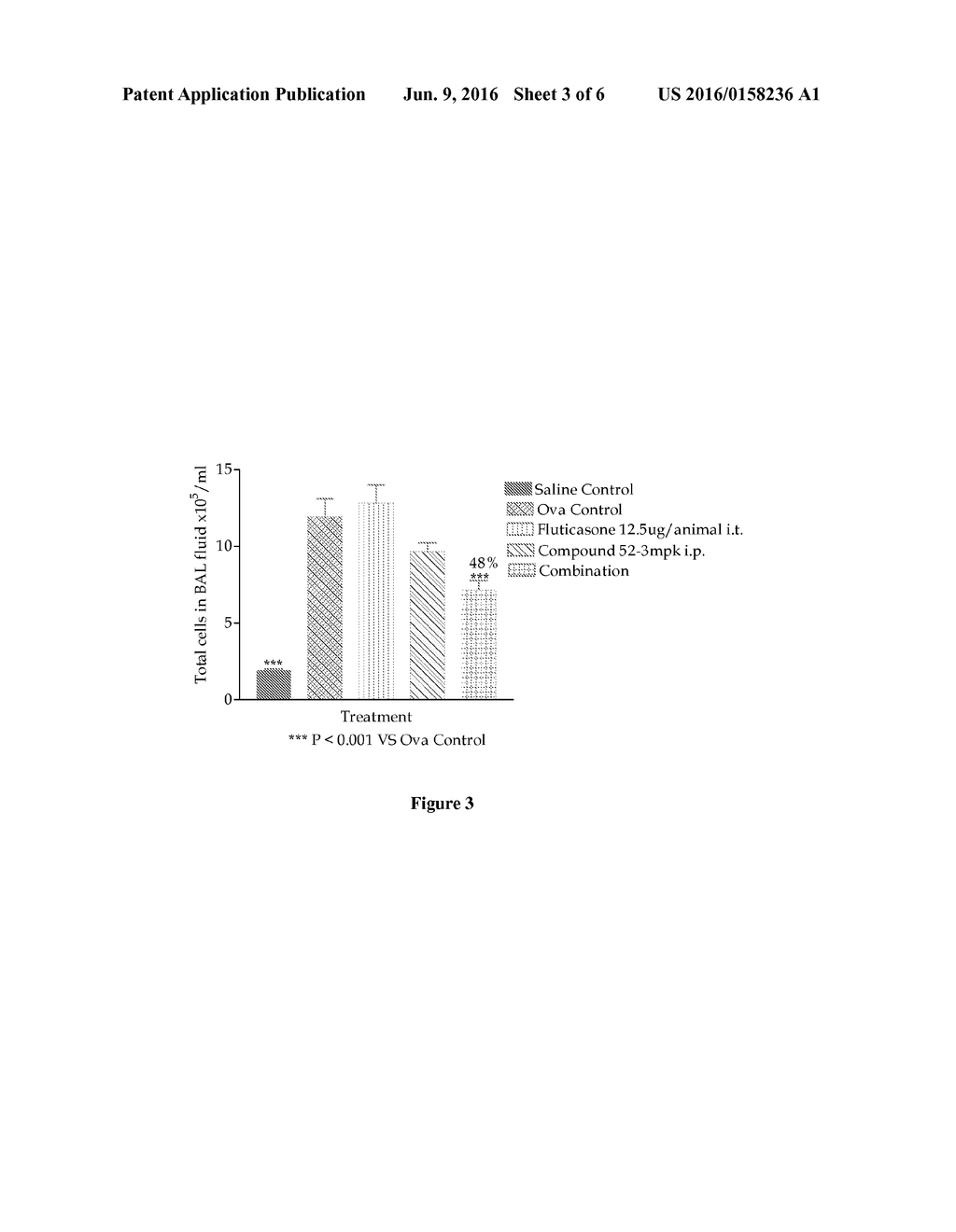 PHARMACEUTICAL COMPOSITION COMPRISING A TRPA1 ANTAGONIST AND A STEROID - diagram, schematic, and image 04