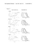 TREATMENT OF PANCREATIC CANCER WITH A COMBINATION OF A HYPOXIA-ACTIVATED     PRODRUG AND A TAXANE diagram and image