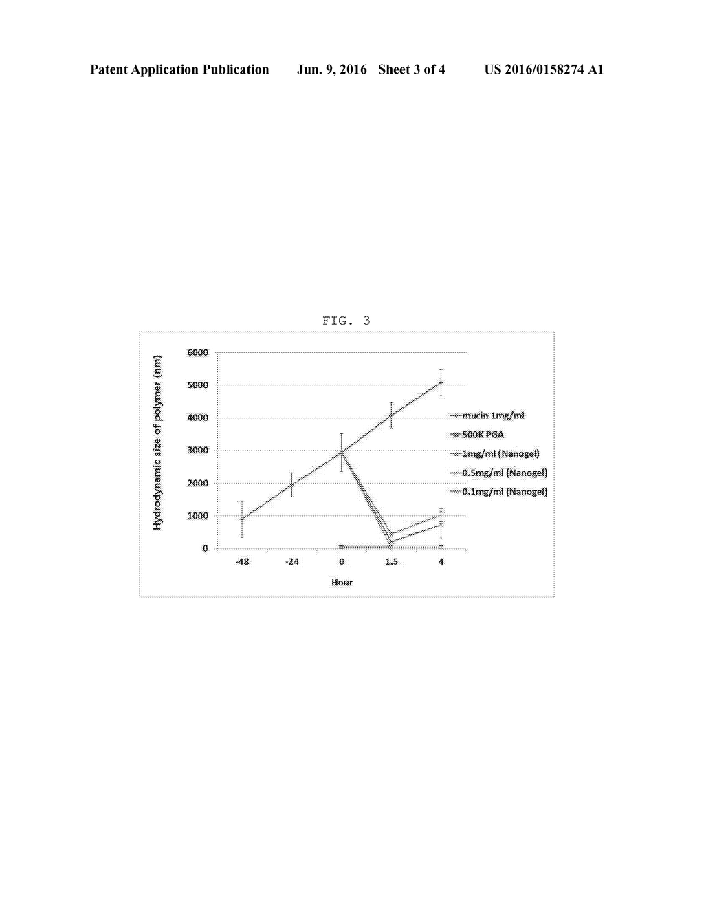 COMPOSITION FOR MUCOUS DISPERSION OR HYDRATION, CONTAINING POLY-r-GLUTAMIC     ACID - diagram, schematic, and image 04