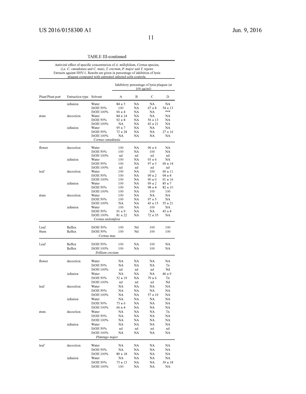 USE OF PLANT EXTRACTS AGAINST HERPES SIMPLEX VIRUS - diagram, schematic, and image 15