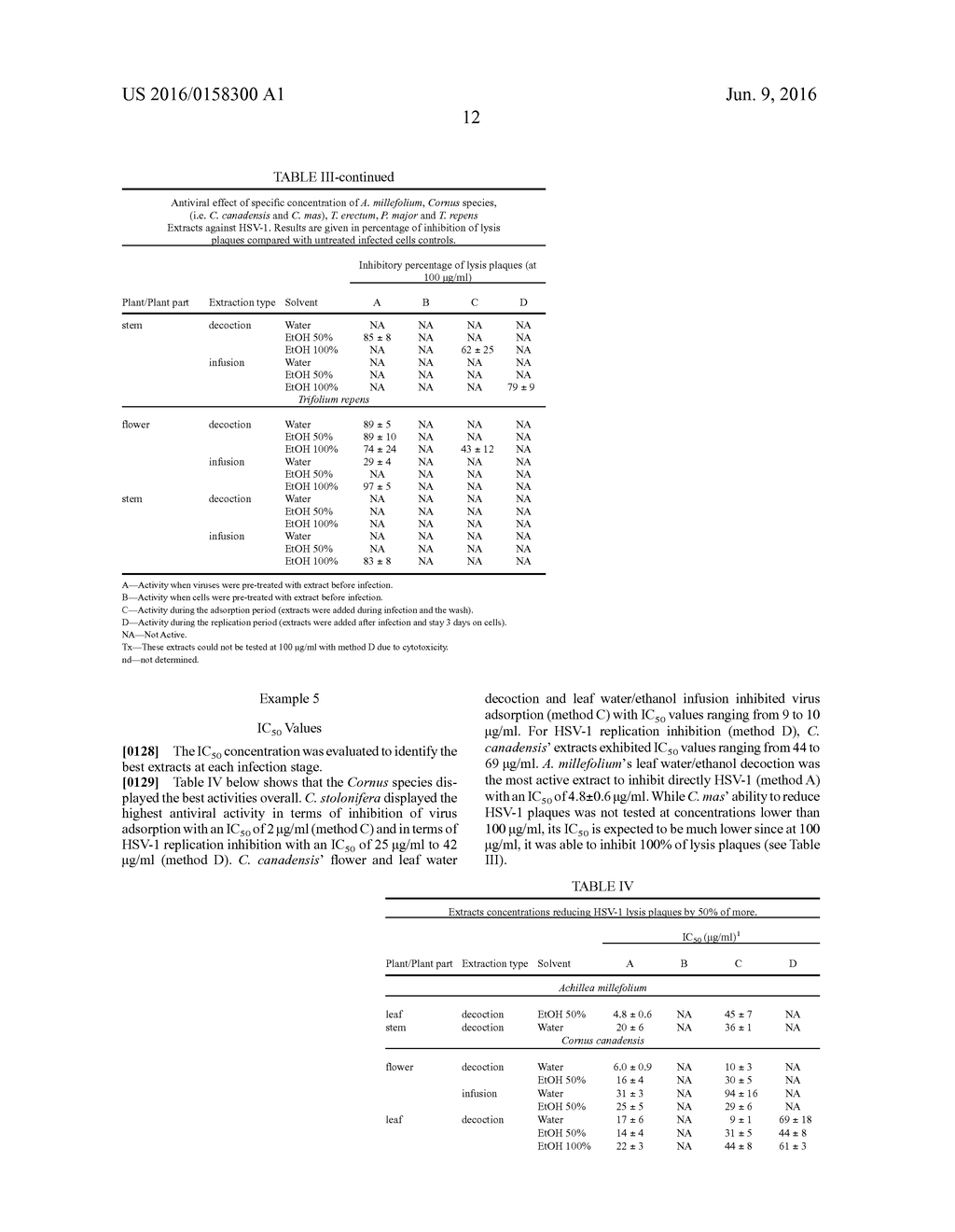 USE OF PLANT EXTRACTS AGAINST HERPES SIMPLEX VIRUS - diagram, schematic, and image 16