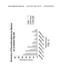 METHODS FOR TREATING SCLERODERMA BY ADMINISTERING A SOLUBLE CTLA4 MOLECULE diagram and image