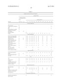 METHODS FOR TREATING SCLERODERMA BY ADMINISTERING A SOLUBLE CTLA4 MOLECULE diagram and image