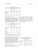 METHODS FOR TREATING SCLERODERMA BY ADMINISTERING A SOLUBLE CTLA4 MOLECULE diagram and image