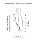 METHODS FOR TREATING SCLERODERMA BY ADMINISTERING A SOLUBLE CTLA4 MOLECULE diagram and image