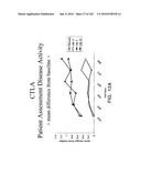 METHODS FOR TREATING SCLERODERMA BY ADMINISTERING A SOLUBLE CTLA4 MOLECULE diagram and image