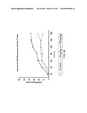 METHODS FOR TREATING SCLERODERMA BY ADMINISTERING A SOLUBLE CTLA4 MOLECULE diagram and image