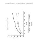 METHODS FOR TREATING SCLERODERMA BY ADMINISTERING A SOLUBLE CTLA4 MOLECULE diagram and image