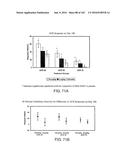 METHODS FOR TREATING SCLERODERMA BY ADMINISTERING A SOLUBLE CTLA4 MOLECULE diagram and image