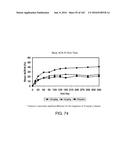 METHODS FOR TREATING SCLERODERMA BY ADMINISTERING A SOLUBLE CTLA4 MOLECULE diagram and image