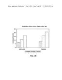 METHODS FOR TREATING SCLERODERMA BY ADMINISTERING A SOLUBLE CTLA4 MOLECULE diagram and image