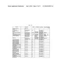 REMODELING AND GLYCOPEGYLATION OF FIBROBLAST GROWTH FACTOR (FGF) diagram and image