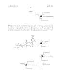 REMODELING AND GLYCOPEGYLATION OF FIBROBLAST GROWTH FACTOR (FGF) diagram and image