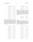 REMODELING AND GLYCOPEGYLATION OF FIBROBLAST GROWTH FACTOR (FGF) diagram and image