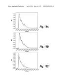 METHODS AND COMPOSITIONS FOR CNS DELIVERY OF IDURONATE-2-SULFATASE diagram and image