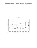 COMPOSITIONS FOR IMMUNISING AGAINST STAPHYLOCOCCUS AUREUS diagram and image