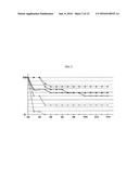 COMPOSITIONS FOR IMMUNISING AGAINST STAPHYLOCOCCUS AUREUS diagram and image