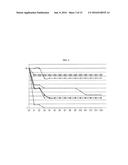 COMPOSITIONS FOR IMMUNISING AGAINST STAPHYLOCOCCUS AUREUS diagram and image