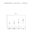 COMPOSITIONS FOR IMMUNISING AGAINST STAPHYLOCOCCUS AUREUS diagram and image