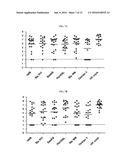 COMPOSITIONS FOR IMMUNISING AGAINST STAPHYLOCOCCUS AUREUS diagram and image