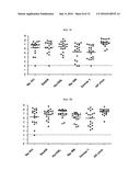 COMPOSITIONS FOR IMMUNISING AGAINST STAPHYLOCOCCUS AUREUS diagram and image