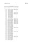 COMPOSITIONS FOR IMMUNISING AGAINST STAPHYLOCOCCUS AUREUS diagram and image