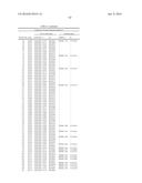 COMPOSITIONS FOR IMMUNISING AGAINST STAPHYLOCOCCUS AUREUS diagram and image