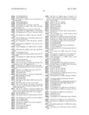 COMPOSITIONS FOR IMMUNISING AGAINST STAPHYLOCOCCUS AUREUS diagram and image