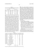 Methods And Compositions of Protein Antigens For The Diagnosis And     Treatment of Herpes Simplex Viruses Type 1 And 2 diagram and image