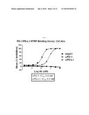 MACROCYCLIC INHIBITORS OF THE PD-1/PD-L1 AND CD80(B7-1)/PD-L1     PROTEIN/PROTEIN INTERACTIONS diagram and image