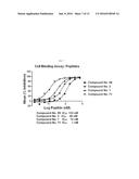 MACROCYCLIC INHIBITORS OF THE PD-1/PD-L1 AND CD80(B7-1)/PD-L1     PROTEIN/PROTEIN INTERACTIONS diagram and image