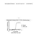 MACROCYCLIC INHIBITORS OF THE PD-1/PD-L1 AND CD80(B7-1)/PD-L1     PROTEIN/PROTEIN INTERACTIONS diagram and image