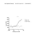 MACROCYCLIC INHIBITORS OF THE PD-1/PD-L1 AND CD80(B7-1)/PD-L1     PROTEIN/PROTEIN INTERACTIONS diagram and image