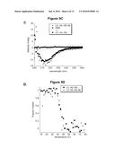 NOVEL NANOLIPOSOMES AND THEIR USE FOR THE TREATMENT OF AMYLOID PROTEIN     DISEASES diagram and image