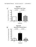 NOVEL NANOLIPOSOMES AND THEIR USE FOR THE TREATMENT OF AMYLOID PROTEIN     DISEASES diagram and image