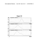 NOVEL NANOLIPOSOMES AND THEIR USE FOR THE TREATMENT OF AMYLOID PROTEIN     DISEASES diagram and image