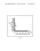 Methods for Tumor Diagnosis and Therapy diagram and image