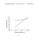 Entrapment of Radionuclides in Nanoparticle Compositions diagram and image