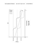 SYSTEMS AND METHODS FOR INCREASING CONVECTIVE CLEARANCE OF UNDESIRED     PARTICLES IN A MICROFLUIDIC DEVICE diagram and image