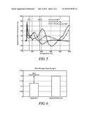 ZEOLITE PROMOTED SILVER BASED CATALYST FOR NOx STORAGE diagram and image