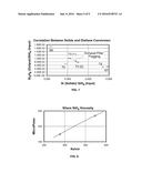 GAS DECOMPOSITION REACTOR FEEDBACK CONTROL USING RAMAN SPECTROMETRY diagram and image