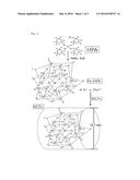 MESOPOROUS CELLULAR FOAM IMPREGNATED WITH IRON-SUBSTITUTED HETEROPOLYACID,     PREPARATION METHOD THEREFOR, AND CARBON DIOXIDE SEPARATION METHOD USING     SAME diagram and image