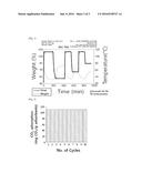 MESOPOROUS CELLULAR FOAM IMPREGNATED WITH IRON-SUBSTITUTED HETEROPOLYACID,     PREPARATION METHOD THEREFOR, AND CARBON DIOXIDE SEPARATION METHOD USING     SAME diagram and image