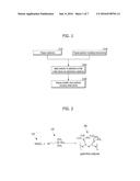 NANO STRUCTURES, DEVICE USING THE SAME, AND METHOD FOR FABRICATING THE     NANO STRUCTURES diagram and image