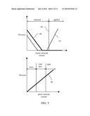 Torque Converter Having Variable Pitch Stator and Bypass Clutch diagram and image