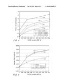 LOW IRON, HIGH REDOX RATIO, AND HIGH IRON, HIGH REDOX RATIO,     SODA-LIME-SILICA GLASSES AND METHODS OF MAKING SAME diagram and image