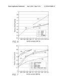 LOW IRON, HIGH REDOX RATIO, AND HIGH IRON, HIGH REDOX RATIO,     SODA-LIME-SILICA GLASSES AND METHODS OF MAKING SAME diagram and image